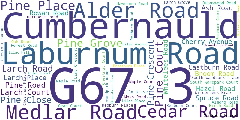 A word cloud for the G67 3 postcode